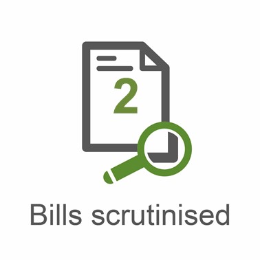 An image of a piece of paper showing that two Bills were scrutinised